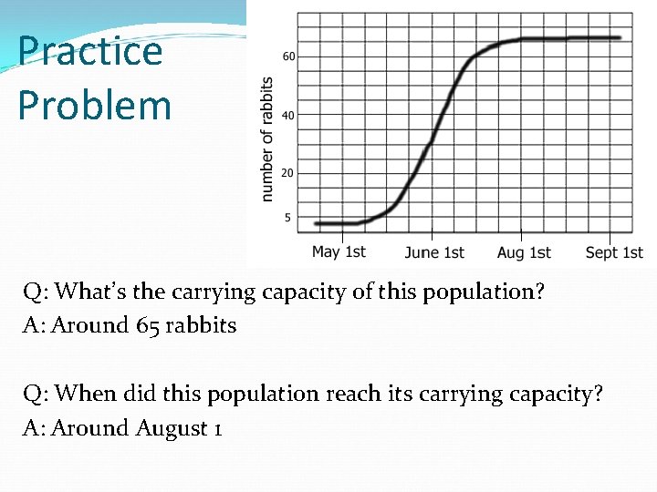 Practice Problem Q: What’s the carrying capacity of this population? A: Around 65 rabbits