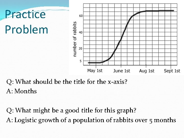 Practice Problem Q: What should be the title for the x-axis? A: Months Q: