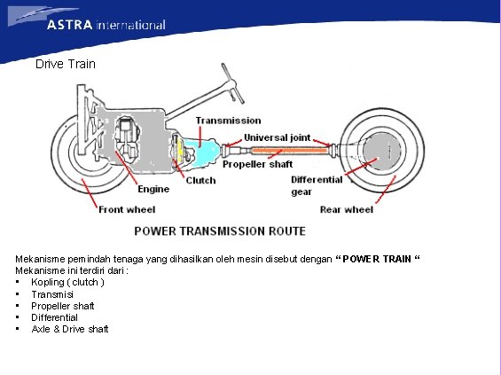 Drive Train Mekanisme pemindah tenaga yang dihasilkan oleh mesin disebut dengan “ POWER TRAIN