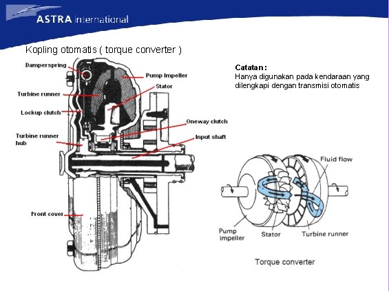 Kopling otomatis ( torque converter ) Catatan : Hanya digunakan pada kendaraan yang dilengkapi