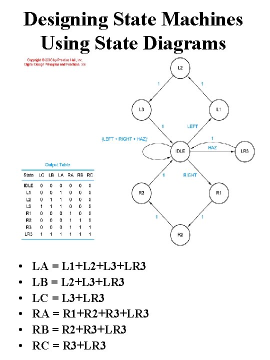 Designing State Machines Using State Diagrams • • • LA = L 1+L 2+L