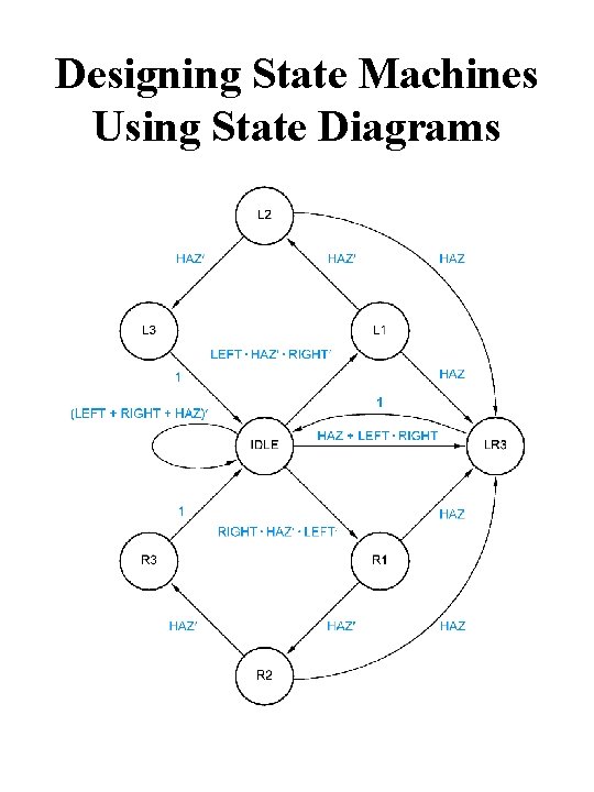 Designing State Machines Using State Diagrams 
