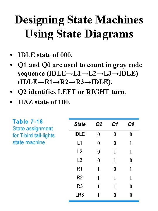Designing State Machines Using State Diagrams • IDLE state of 000. • Q 1