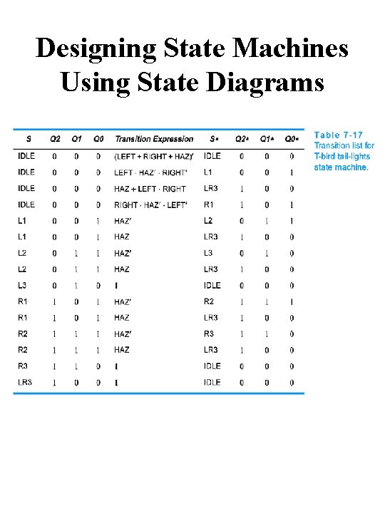 Designing State Machines Using State Diagrams 