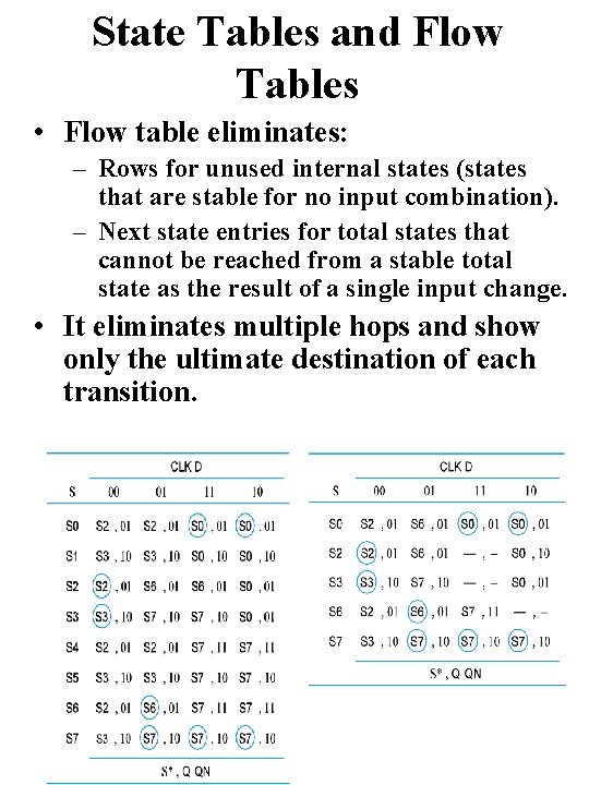 State Tables and Flow Tables • Flow table eliminates: – Rows for unused internal