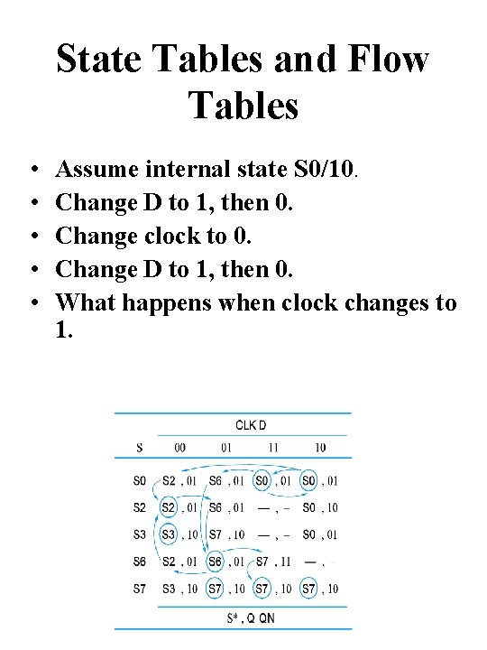 State Tables and Flow Tables • • • Assume internal state S 0/10. Change