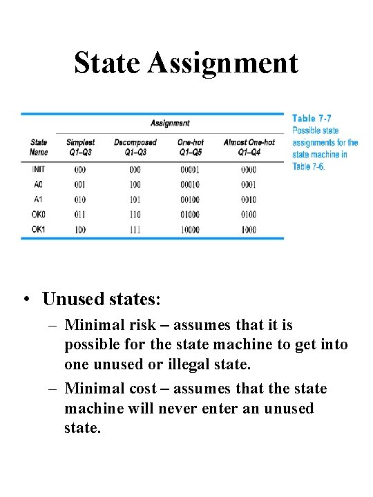 State Assignment • Unused states: – Minimal risk – assumes that it is possible