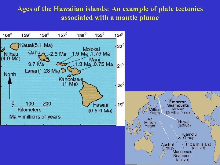 Ages of the Hawaiian islands: An example of plate tectonics associated with a mantle