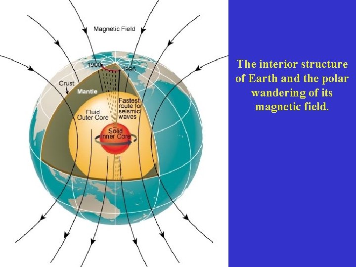 The interior structure of Earth and the polar wandering of its magnetic field. 