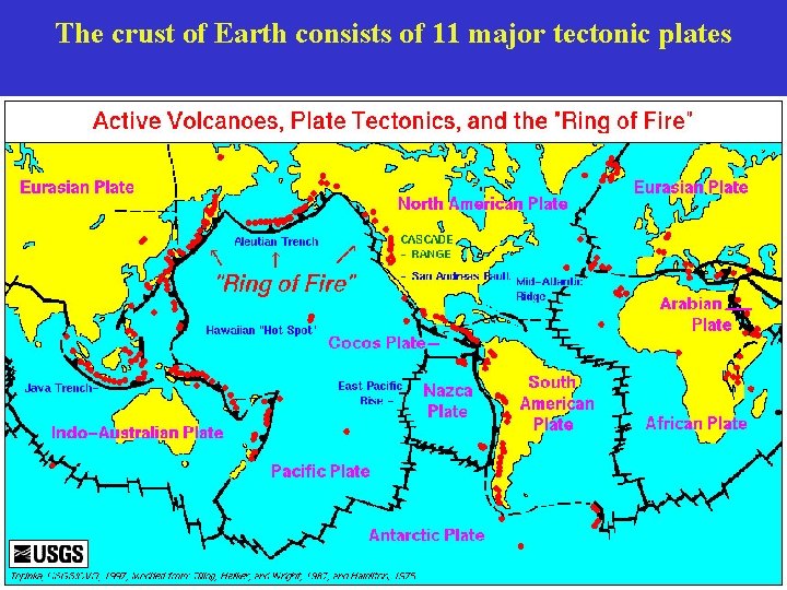 The crust of Earth consists of 11 major tectonic plates 