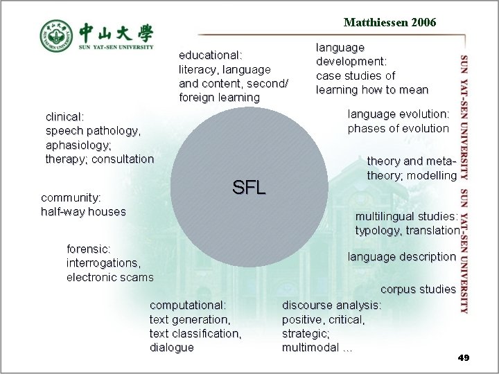 Matthiessen 2006 educational: literacy, language and content, second/ foreign learning language evolution: phases of Matthiessen 2006 educational: literacy, language and content, second/ foreign learning language evolution: phases of