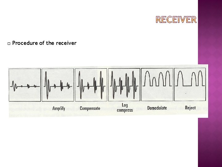 □ Procedure of the receiver 