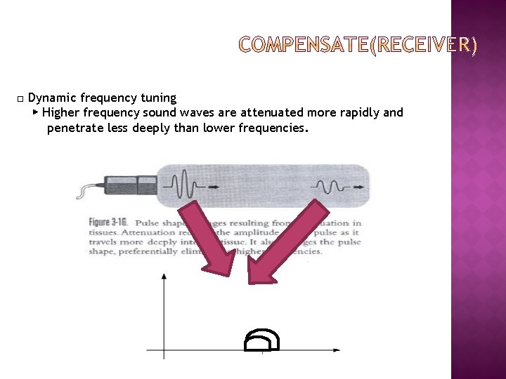 □ Dynamic frequency tuning ▶ Higher frequency sound waves are attenuated more rapidly and