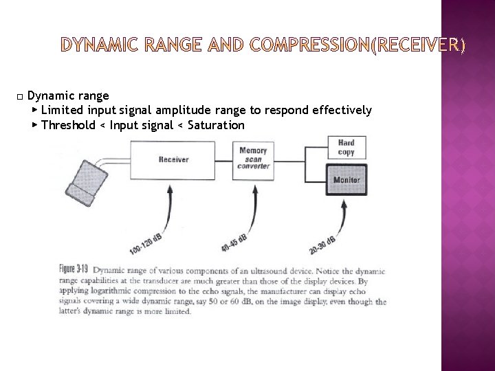 □ Dynamic range ▶ Limited input signal amplitude range to respond effectively ▶ Threshold