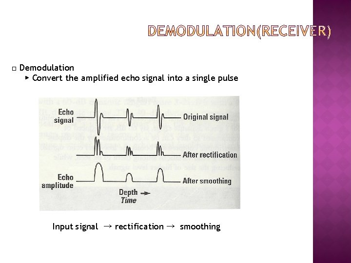 □ Demodulation ▶ Convert the amplified echo signal into a single pulse Input signal