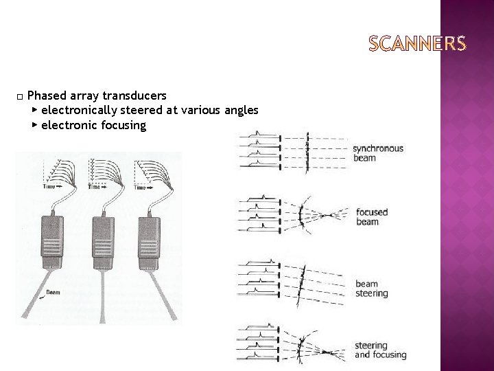 □ Phased array transducers ▶ electronically steered at various angles ▶ electronic focusing 