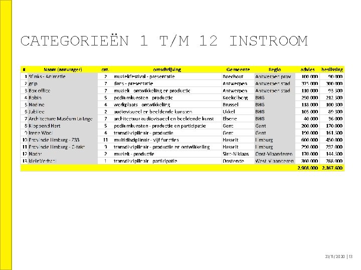 CATEGORIEËN 1 T/M 12 INSTROOM 21/11/2020 │13 CATEGORIEËN 1 T/M 12 INSTROOM 21/11/2020 │13