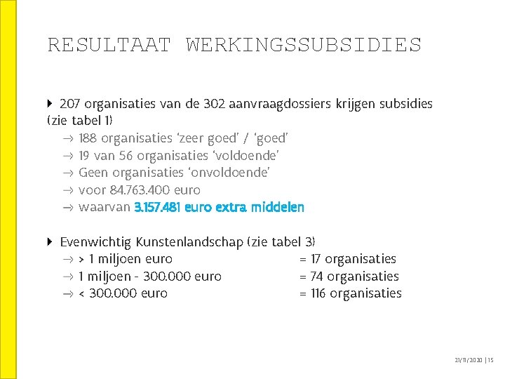 RESULTAAT WERKINGSSUBSIDIES 207 organisaties van de 302 aanvraagdossiers krijgen subsidies (zie tabel 1) 188 RESULTAAT WERKINGSSUBSIDIES 207 organisaties van de 302 aanvraagdossiers krijgen subsidies (zie tabel 1) 188