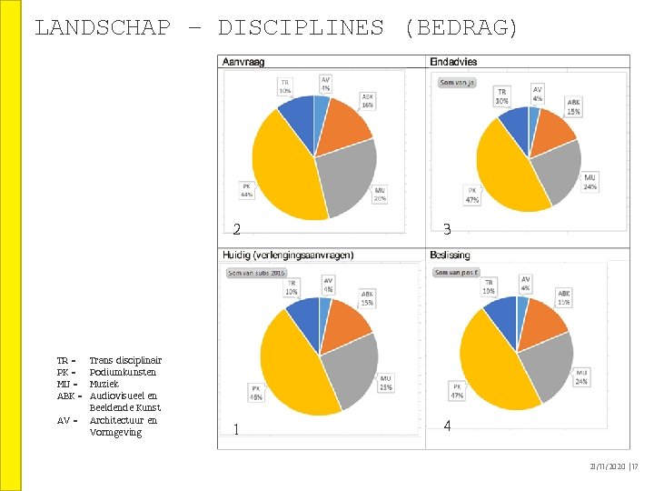 LANDSCHAP – DISCIPLINES (BEDRAG) TR = PK = MU = ABK = AV = LANDSCHAP – DISCIPLINES (BEDRAG) TR = PK = MU = ABK = AV =