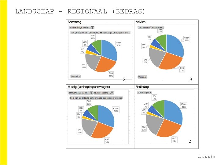 LANDSCHAP – REGIONAAL (BEDRAG) 2 3 1 4 21/11/2020 │19 LANDSCHAP – REGIONAAL (BEDRAG) 2 3 1 4 21/11/2020 │19