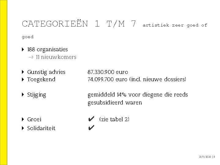 CATEGORIEËN 1 T/M 7 artistiek zeer goed of goed 188 organisaties 11 nieuwkomers Gunstig CATEGORIEËN 1 T/M 7 artistiek zeer goed of goed 188 organisaties 11 nieuwkomers Gunstig