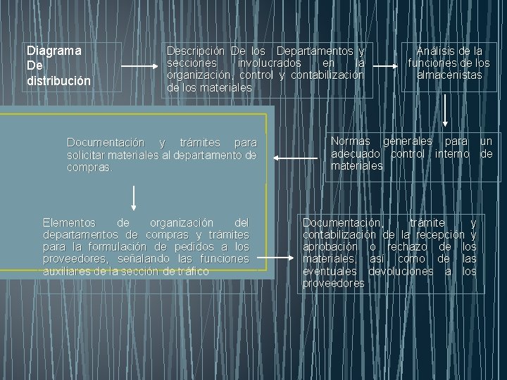 Diagrama De distribución Descripción De los Departamentos y secciones involucrados en la organización, control