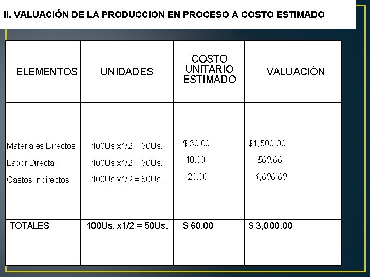 II. VALUACIÓN DE LA PRODUCCION EN PROCESO A COSTO ESTIMADO ELEMENTOS UNIDADES COSTO UNITARIO