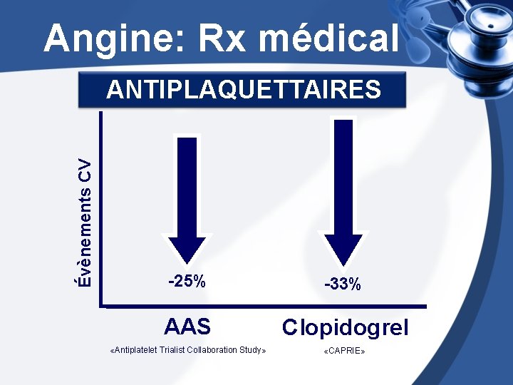  Angine: Rx médical Évènements CV ANTIPLAQUETTAIRES -25% -33% AAS Clopidogrel «Antiplatelet Trialist Collaboration