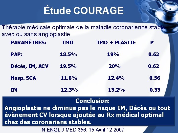  Étude COURAGE Thérapie médicale optimale de la maladie coronarienne stable avec ou sans