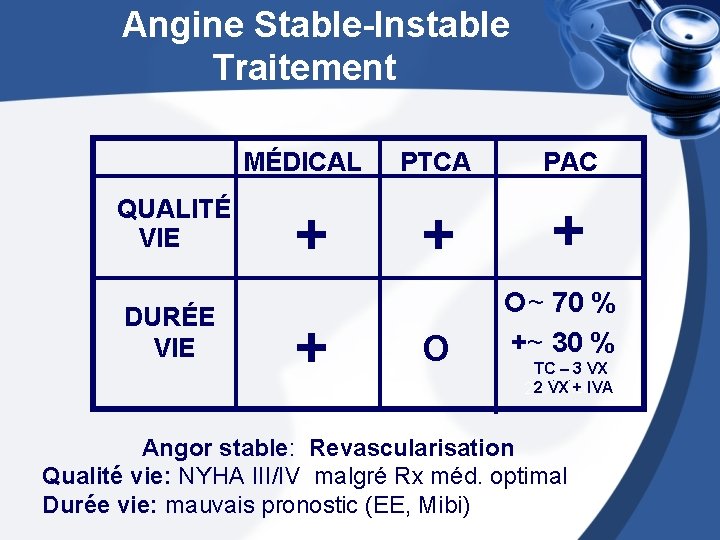  Angine Stable-Instable Traitement MÉDICAL PTCA QUALITÉ VIE + DURÉE VIE + PAC O