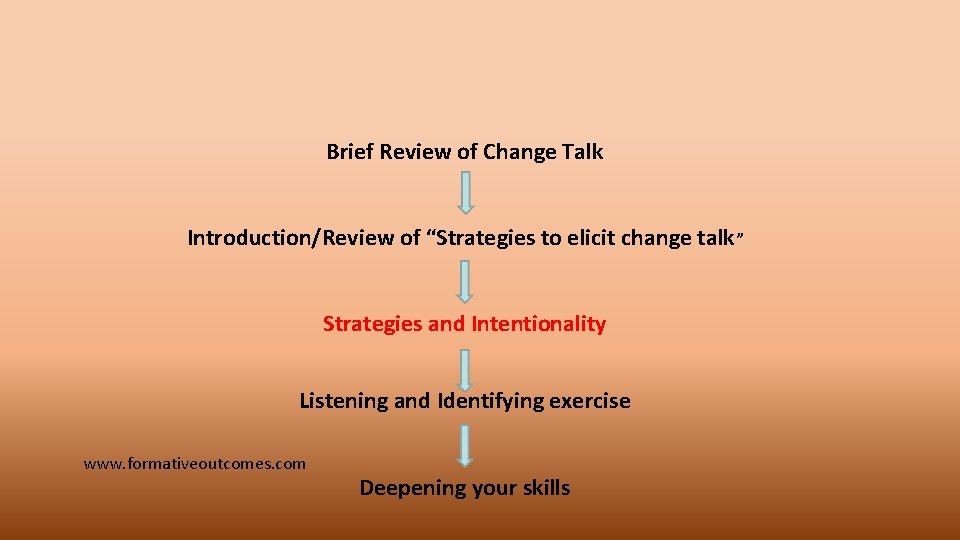 Brief Review of Change Talk Introduction/Review of “Strategies to elicit change talk” Strategies and