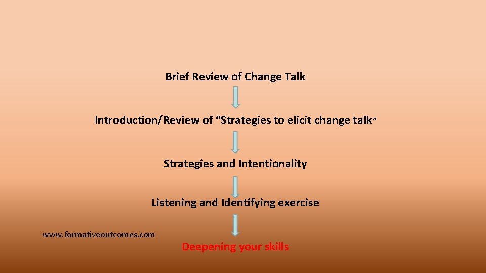 Brief Review of Change Talk Introduction/Review of “Strategies to elicit change talk” Strategies and