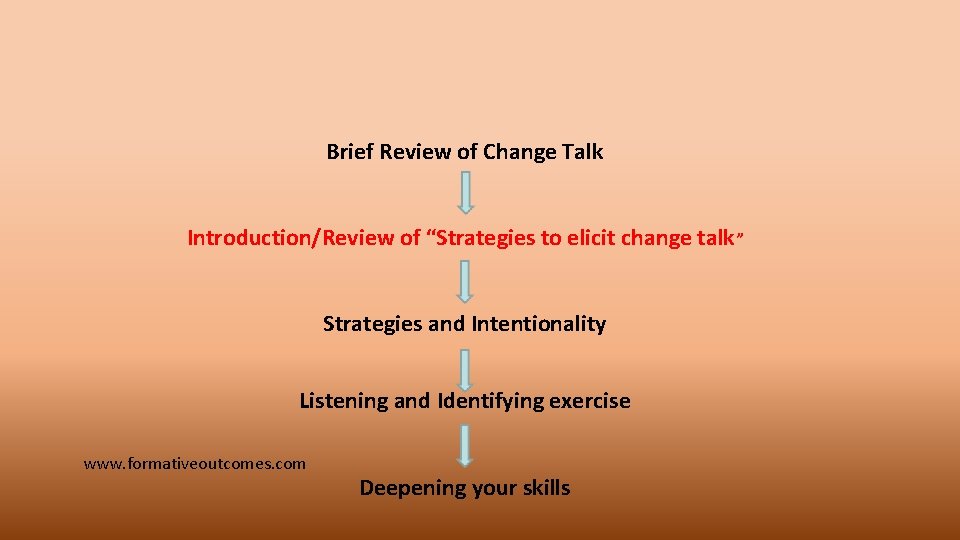 Brief Review of Change Talk Introduction/Review of “Strategies to elicit change talk” Strategies and