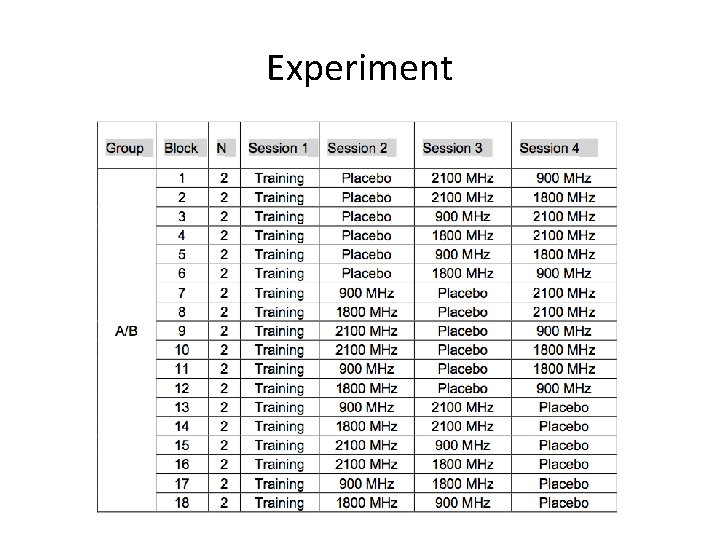 Experiment 