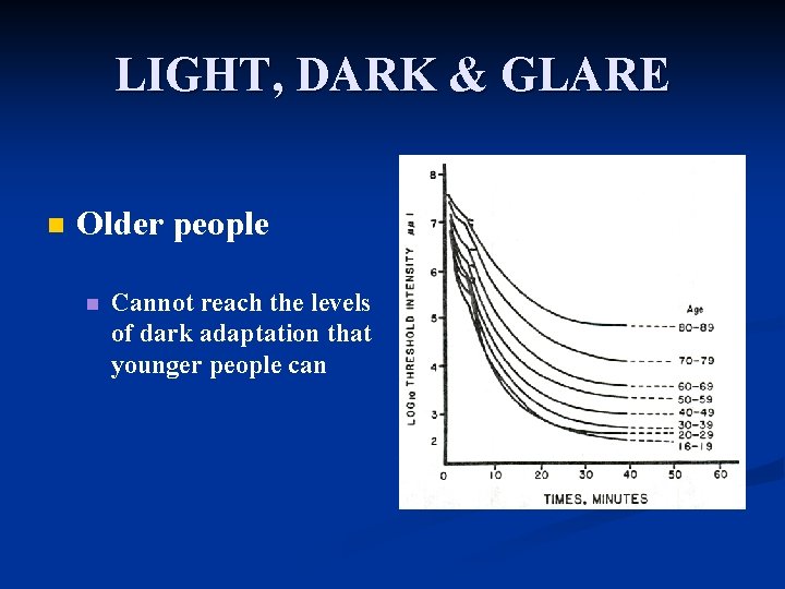 LIGHT, DARK & GLARE n Older people n Cannot reach the levels of dark
