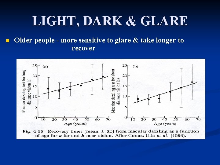 LIGHT, DARK & GLARE n Older people - more sensitive to glare & take