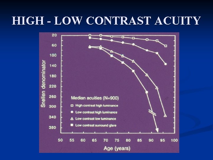 HIGH - LOW CONTRAST ACUITY 