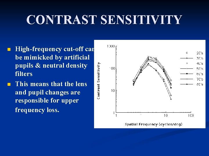 CONTRAST SENSITIVITY n n High-frequency cut-off can be mimicked by artificial pupils & neutral