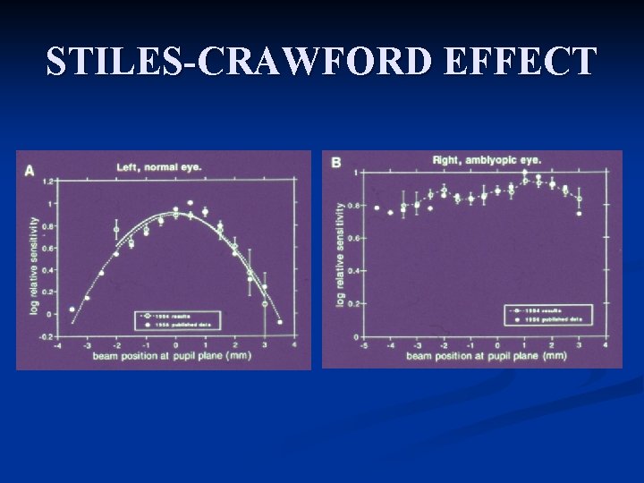 STILES-CRAWFORD EFFECT 