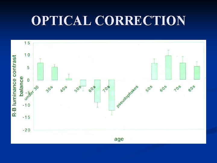 OPTICAL CORRECTION 