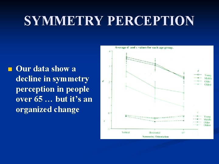 SYMMETRY PERCEPTION n Our data show a decline in symmetry perception in people over