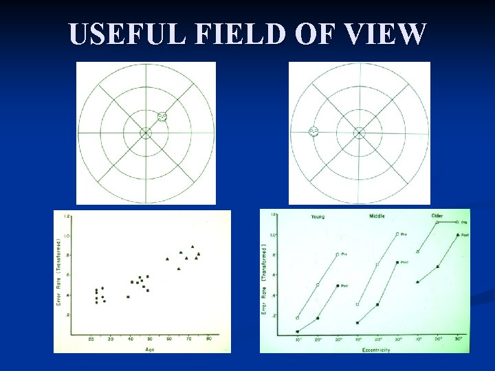 USEFUL FIELD OF VIEW 