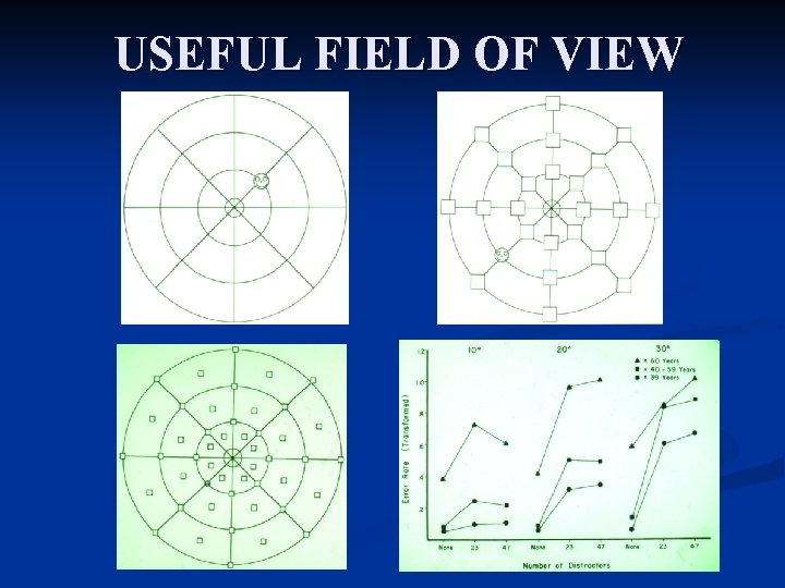 USEFUL FIELD OF VIEW 