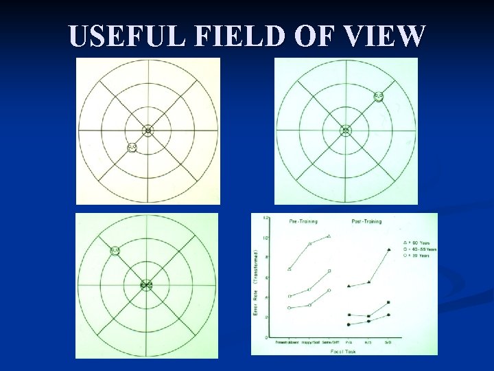 USEFUL FIELD OF VIEW 