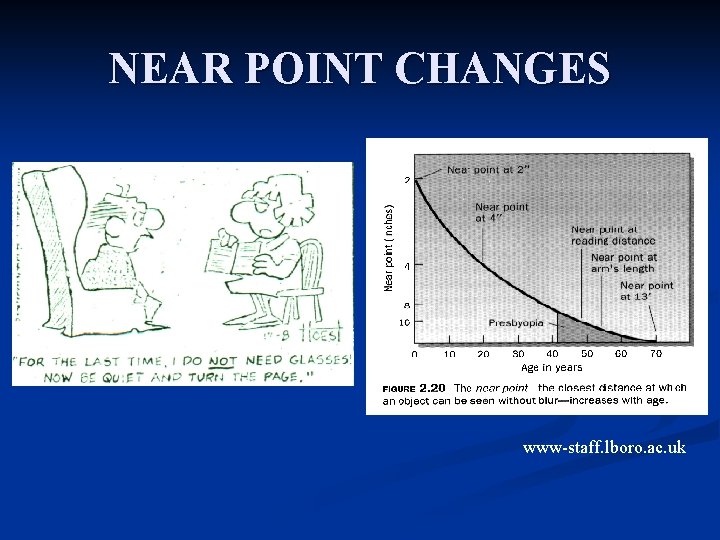 NEAR POINT CHANGES www-staff. lboro. ac. uk 