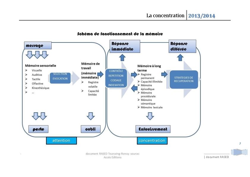 La concentration 2013/2014 Circonscription Tourcoing-Roncq 7 | document RASED 