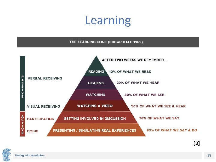 Learning [3] Dealing with Vocabulary 38 