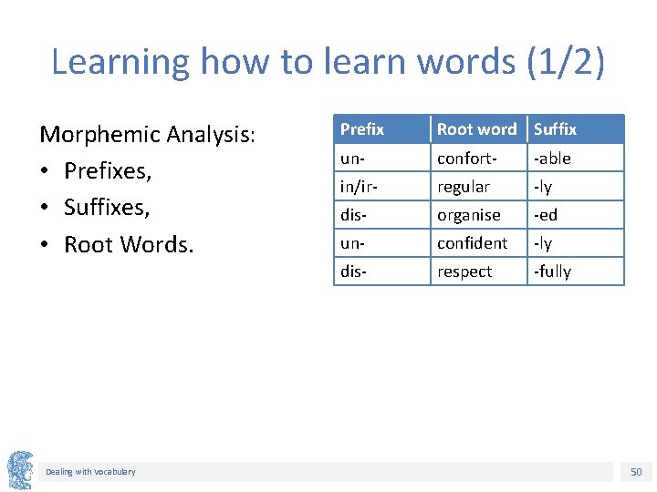 Learning how to learn words (1/2) Morphemic Analysis: • Prefixes, • Suffixes, • Root Learning how to learn words (1/2) Morphemic Analysis: • Prefixes, • Suffixes, • Root