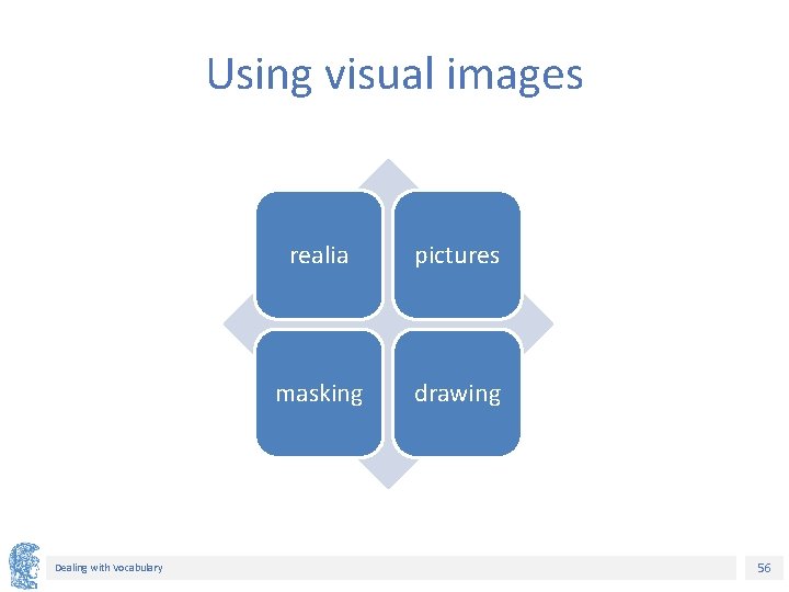 Using visual images Dealing with Vocabulary realia pictures masking drawing 56 Using visual images Dealing with Vocabulary realia pictures masking drawing 56