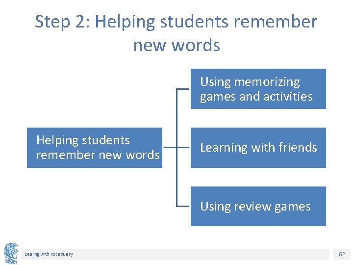 Step 2: Helping students remember new words Using memorizing games and activities Helping students Step 2: Helping students remember new words Using memorizing games and activities Helping students